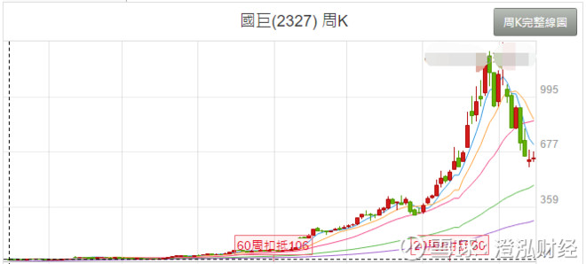 最叫卖的六大科技题材,有巨头一年翻了11倍!