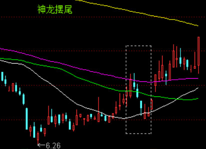 也说"神龙摆尾"