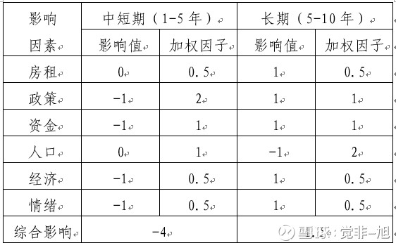 人口增长模型论文_中国人口增长曲线图(3)