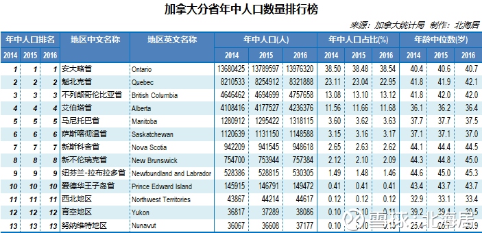 【榜单】加拿大分省GDP总量、人均GDP水平