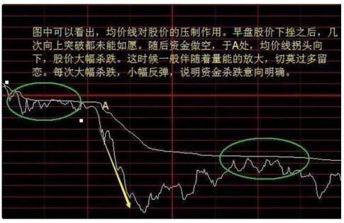 分时图卖出四大绝招,精准实用!