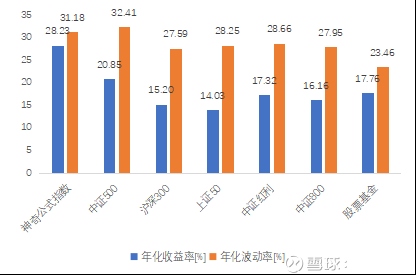 中邮基金: 【神奇公式】神奇公式指数分析 一、