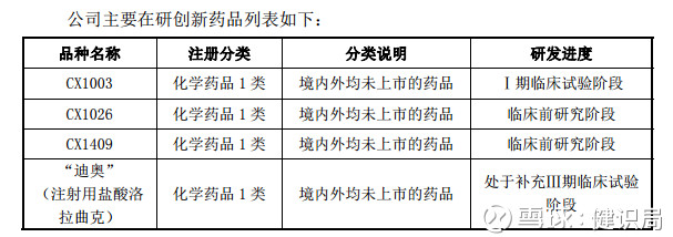 康辰药业A股上市首日顶格涨停,止血药一家独大