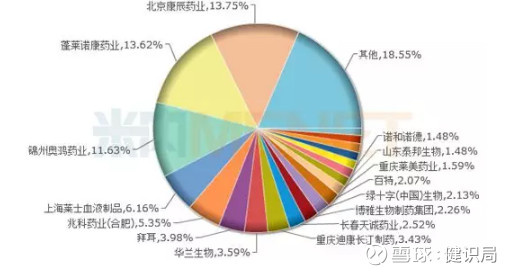 康辰药业A股上市首日顶格涨停,止血药一家独大