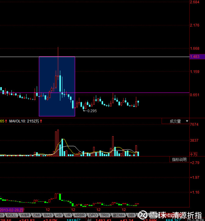 清源折指: 图说中信大锰股价到底应该是多少?