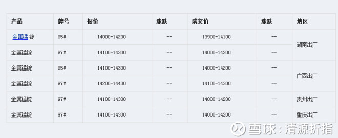 清源折指: 图说中信大锰股价到底应该是多少?