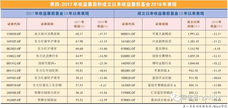 必威官方网站- Betway必威- 必威APP下载华夏大盘基金经理
