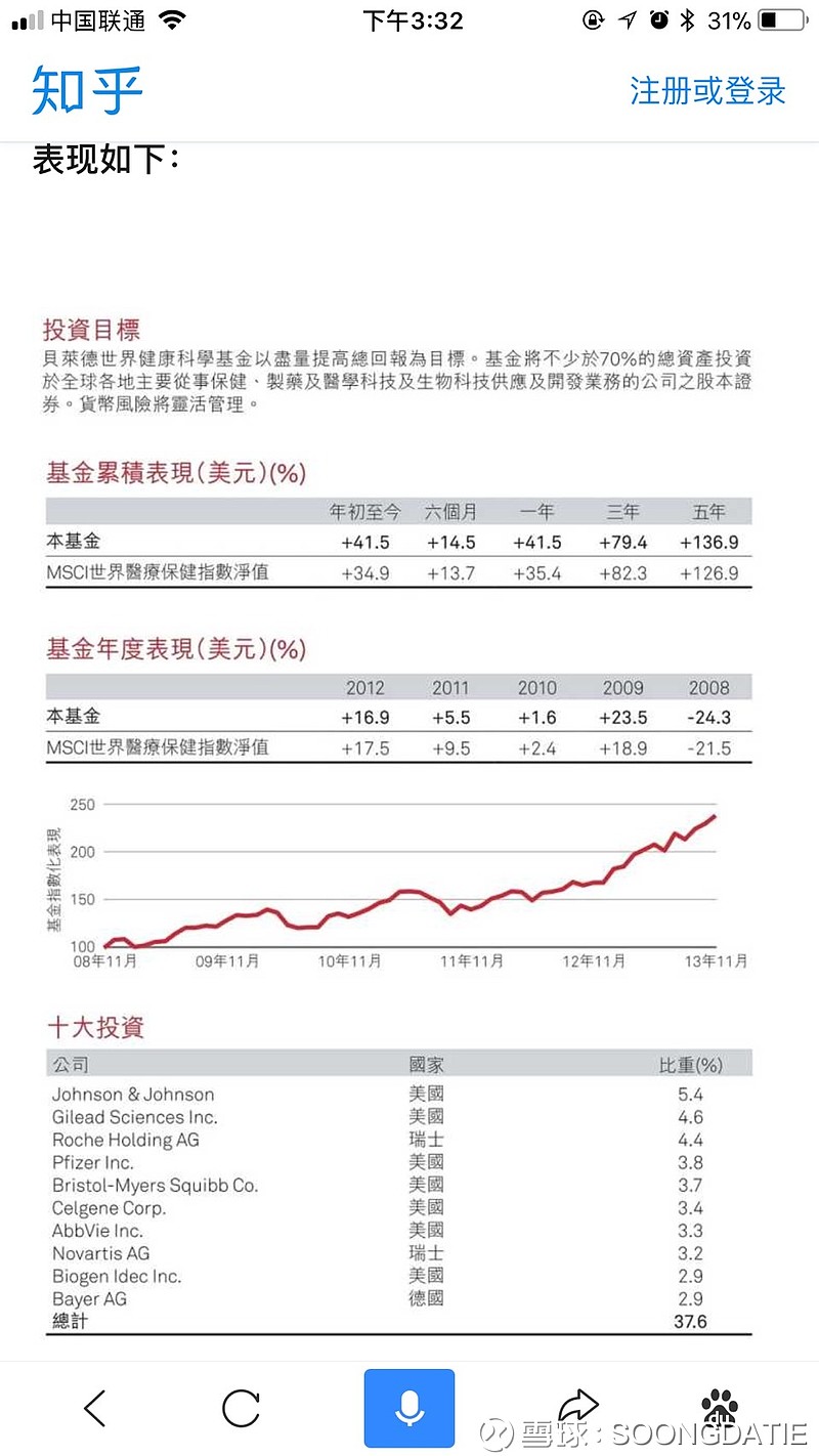 不明真相的群众[¥6.00] 方丈，你好！昨天去汇丰银行，理财经理给我推荐一款基金，名为贝莱德全球基金世界健康科学，美...
