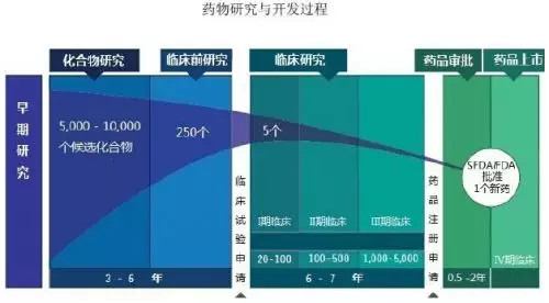 采购数据存猫腻,新欢旧爱谁靠谱?康辰药业想上