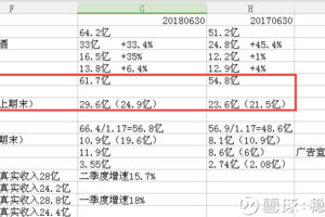薛定谔家的小猫: 泸州老窖2018年中报 晚上没多
