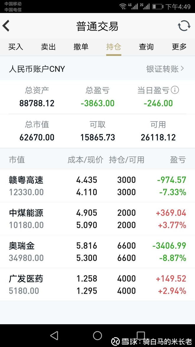 09卖出中煤能源1000股,卖出理由,感觉5.1到5.