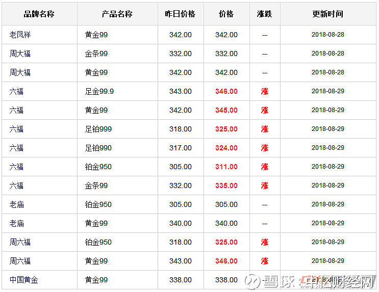 19美元/盎司;国际现货白银价格报14.736美元