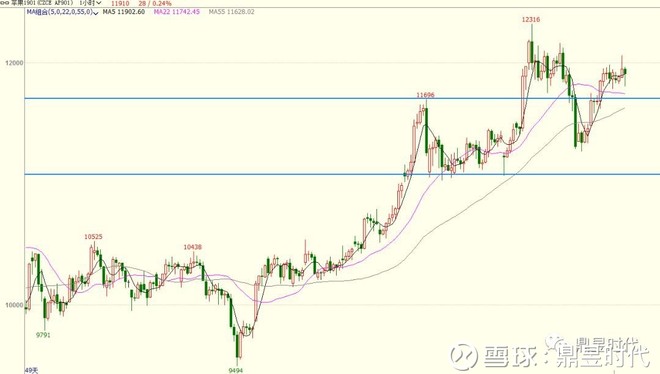 鼎昱时代: 小苹果大世界啊 昨天我在超市拍了一