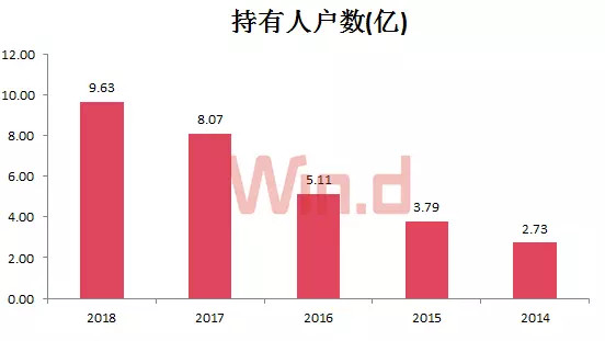 抢先看!2018年公募基金半年度报告新鲜出炉~