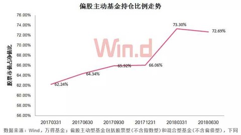 每日百分之一: 公募基金半年度报告出炉 Wind统