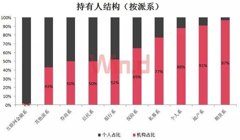 每日百分之一: 公募基金半年度报告出炉 Wind统
