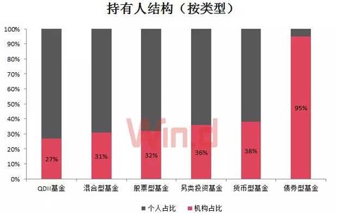 每日百分之一: 公募基金半年度报告出炉 Wind统