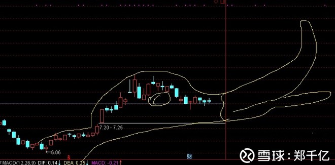 $祁連山(sh600720)$ 大陰柱形成中,收兩個十字星,再放量上攻,破頭再加