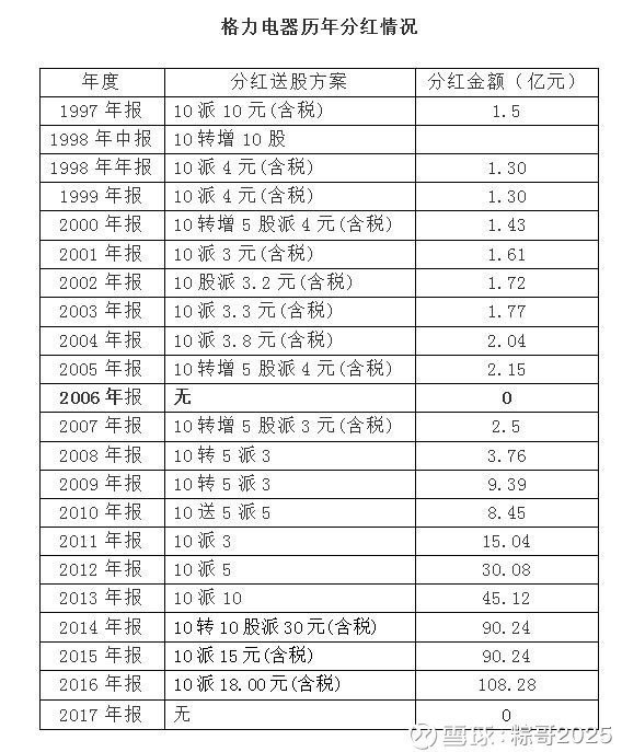 写在格力电器公布2018年中报和分红时