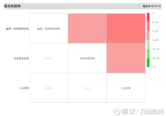 什么是管理期货类私募?CTA策略有什么优势?