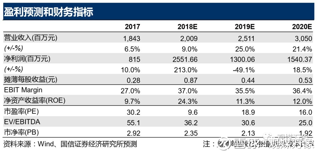 【国信传媒】光线传媒2018年半年度报告:优质