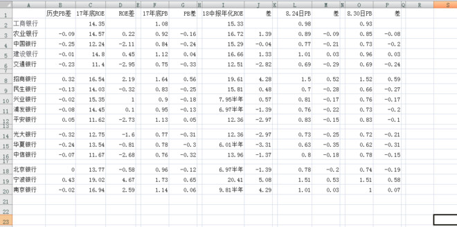 玉灵风: 2018半年报之后银行股的选择 陆陆续续