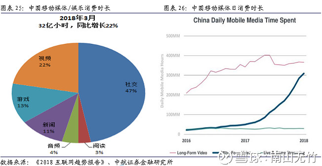 文化傳媒的知識整理 一,跌幅和估值二,傳媒行業的本質和競爭三,傳媒