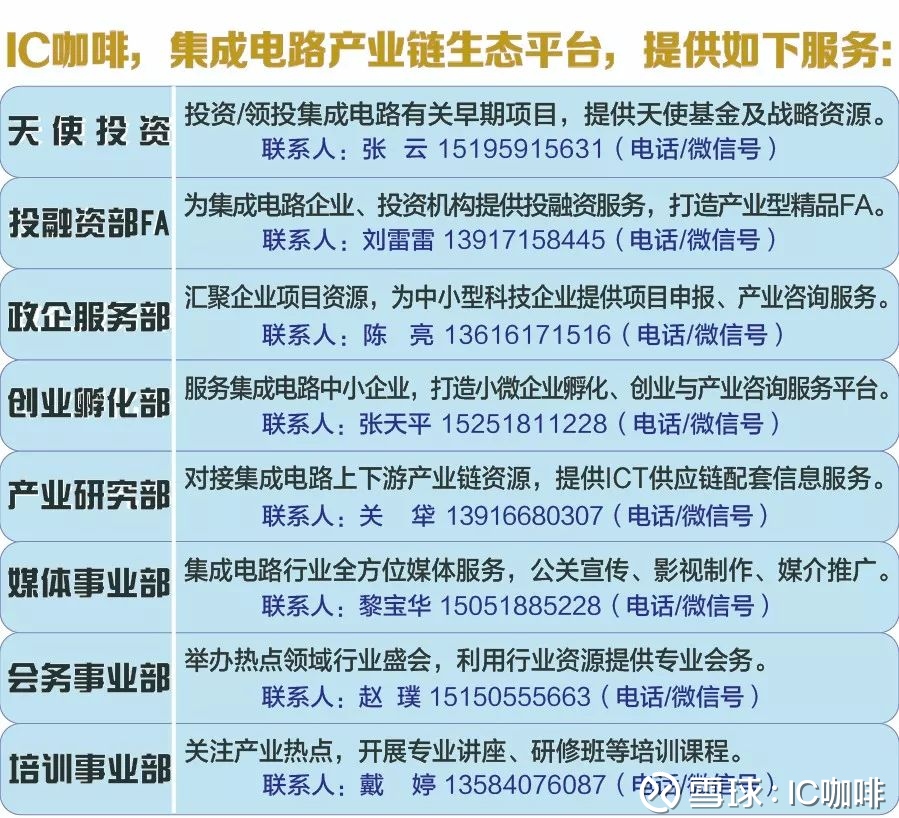 重庆!500亿!集成电路专项扶持政策和产业基金