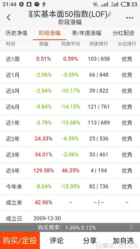 指数基金: 这个基金哪个阶段都是优秀,可是八年