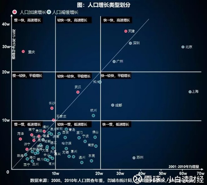 天津人口增速_天津人口热力图