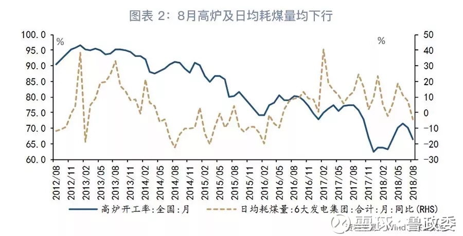 【高质量发展企业调研行】携煤兴绿