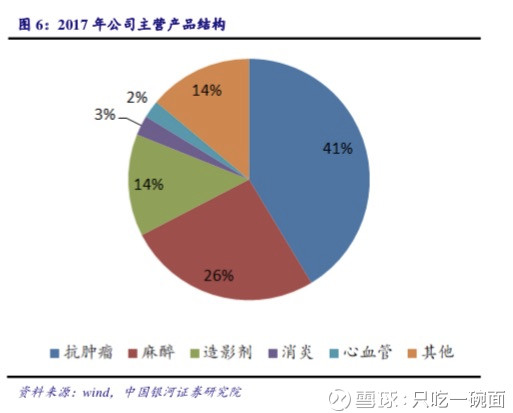 学习贴:恒瑞医药,未来看点有哪些?