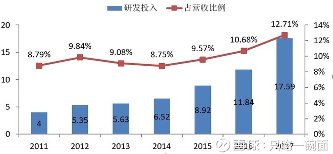 学习贴:恒瑞医药,未来看点有哪些?