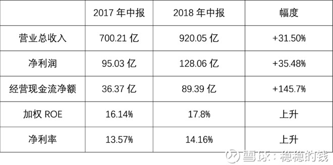 我对当前格力电器的认知(二)-2018年中报