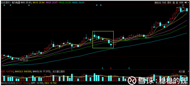 我对当前格力电器的认知(二)-2018年中报
