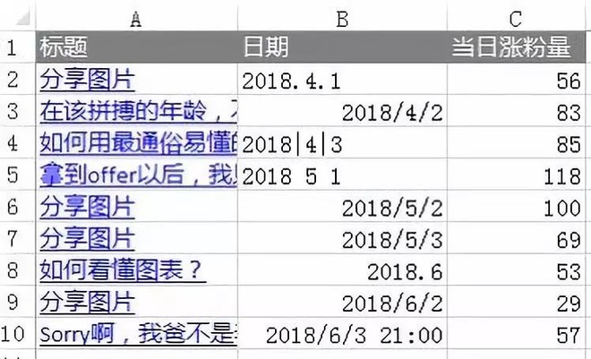 猴子聊人物: 还不会处理时间数据?看这篇就够