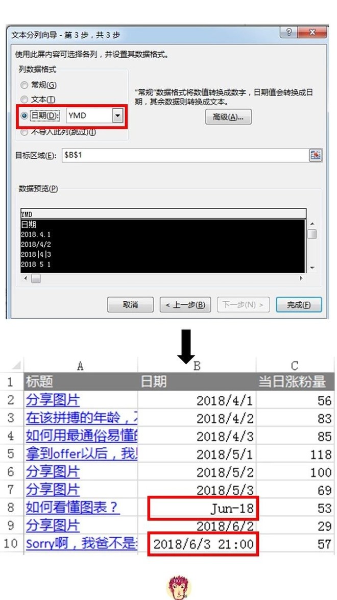猴子聊人物: 还不会处理时间数据?看这篇就够