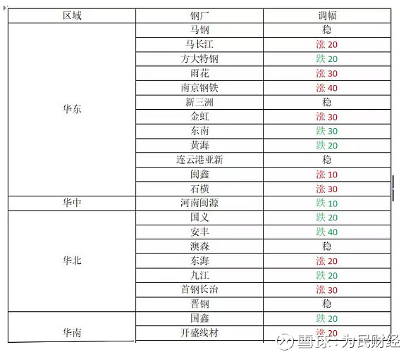 国防预算181万亿！军工板块或迎爆发式增长核心龙头股全面梳理