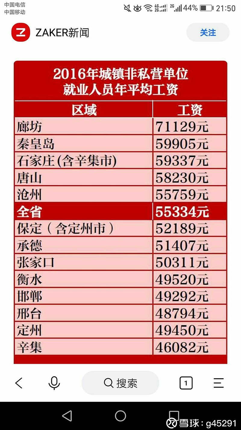上证指数(SH000001)$ 各位经常出国，就明白了所谓的GDP，1万美金的，2万美金的，都是个什么水平，多出去看...