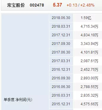 牛魔王炒牛股: 这家公司业绩暴涨,股价刚刚启动