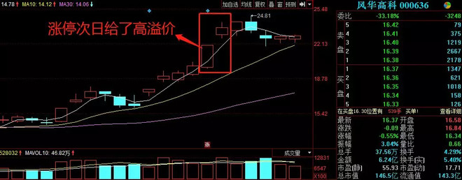 悟空传峰: 这两个涨停板,你必须知道! 周五市场