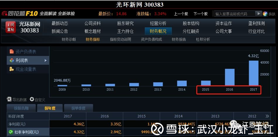 青海小调与花儿歌词集锦