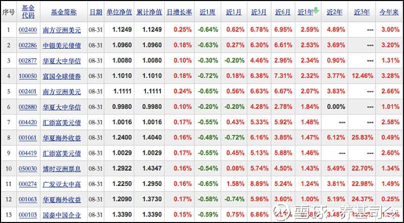 天弘AYX爱游戏- 爱游戏体育官网- 爱游戏APP下载基金