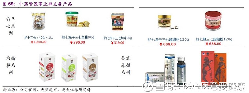 云南白药
