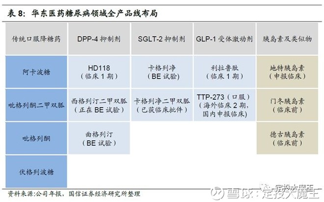 糖类药物研发