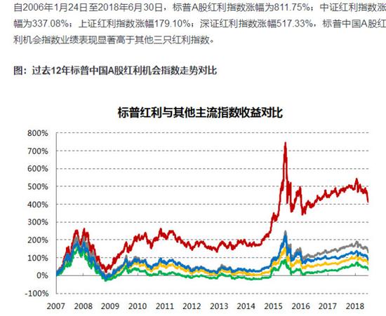 标普红利 一只欺骗性极强的红利指数基金