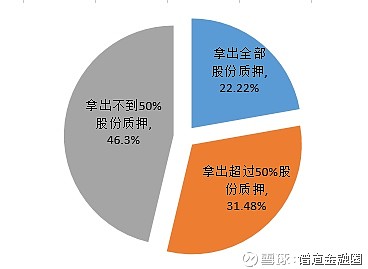 【新三板股權質押週報】總規模重回20億,銀行與信託承擔了大部分金額