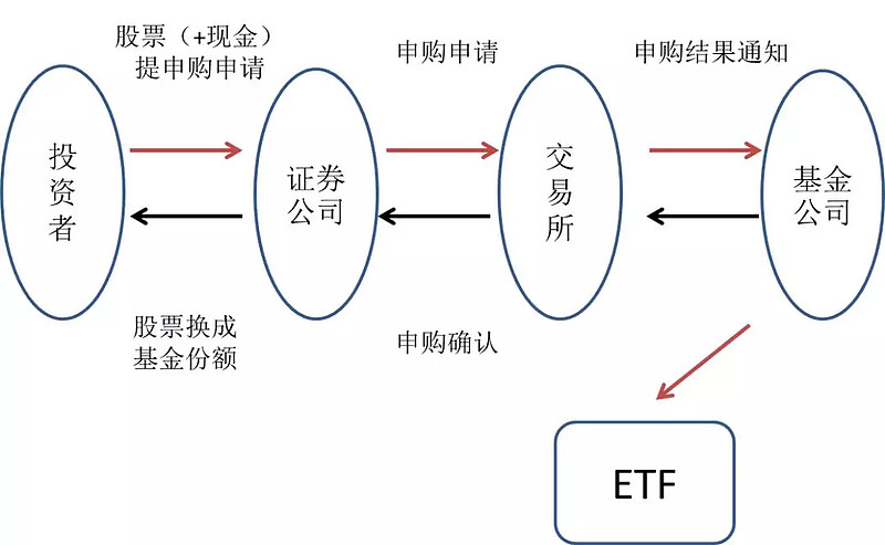 比特币跌至111万美元下方交易量排名的加密货币交易所- 加密货币交易所