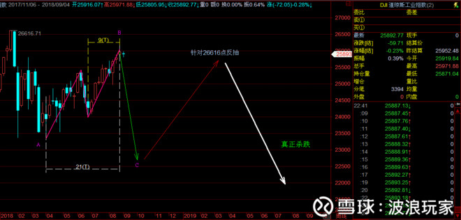 波浪玩家: 美国股市为什么10年牛市?08年美国