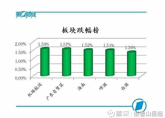 权重哑火a股冲高回落,上证50指数跌逾1%